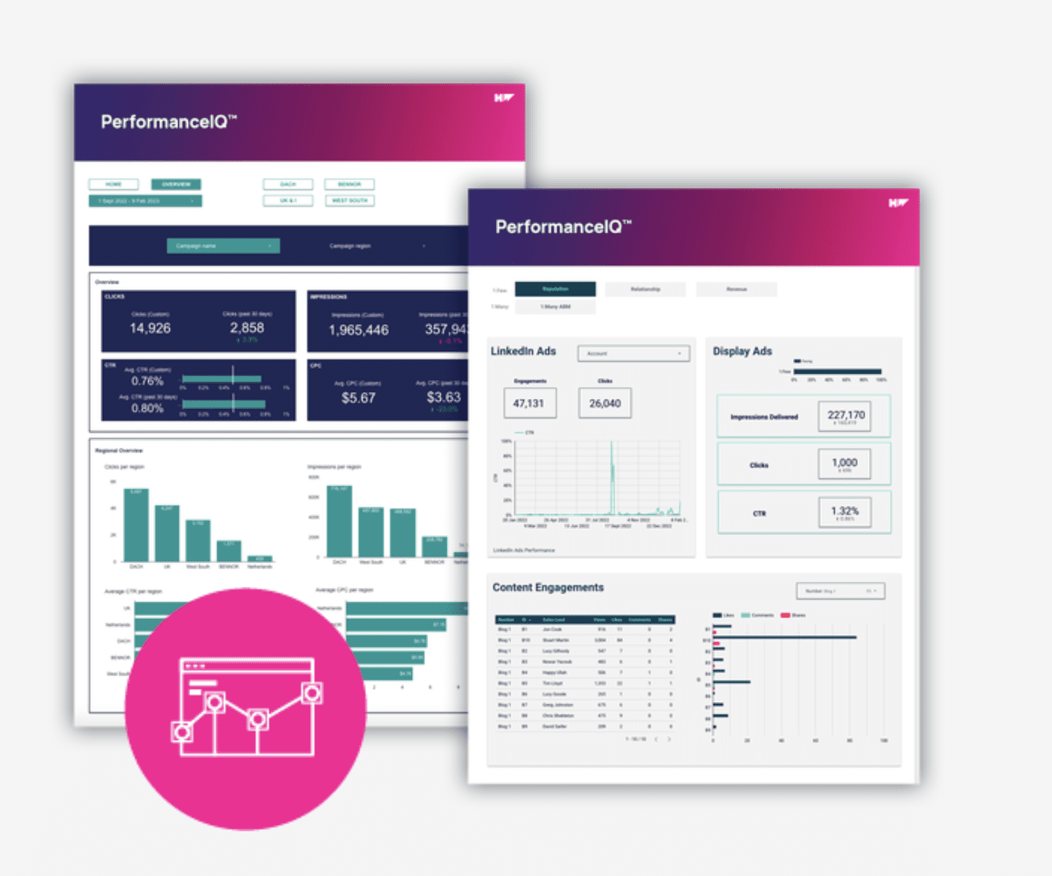 PERFORMANCEIQ